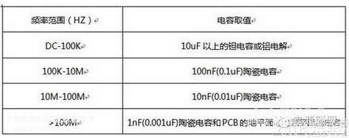  開關(guān)電源設(shè)計(jì)中如何正確選擇濾波電容？ 