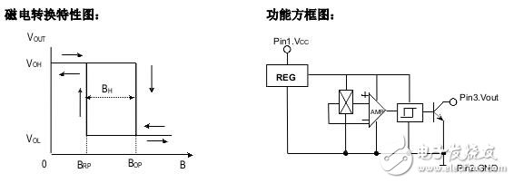 霍爾開關(guān)：原理結(jié)構(gòu)、電路、傳感器應(yīng)用、失效鑒別解析