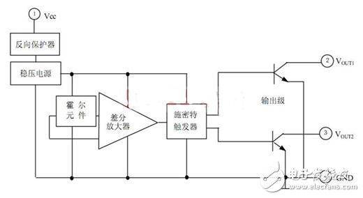 霍爾開關(guān)：原理結(jié)構(gòu)、電路、傳感器應(yīng)用、失效鑒別解析
