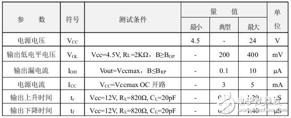 霍爾開關(guān)：原理結(jié)構(gòu)、電路、傳感器應(yīng)用、失效鑒別解析