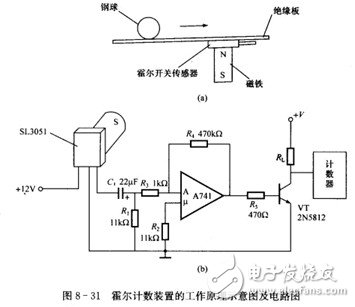 霍爾開關(guān)：原理結(jié)構(gòu)、電路、傳感器應(yīng)用、失效鑒別解析
