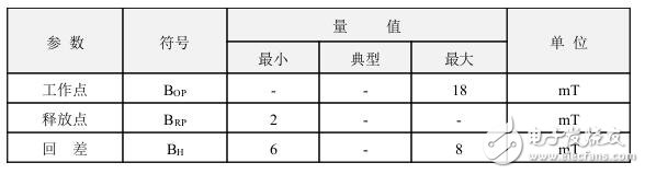 霍爾開關(guān)：原理結(jié)構(gòu)、電路、傳感器應(yīng)用、失效鑒別解析