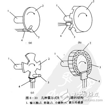 霍爾開關(guān)：原理結(jié)構(gòu)、電路、傳感器應(yīng)用、失效鑒別解析