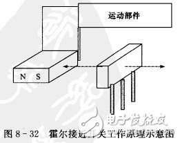 霍爾開關(guān)：原理結(jié)構(gòu)、電路、傳感器應(yīng)用、失效鑒別解析
